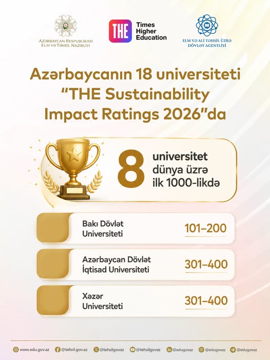 Azərbaycan universitetləri.jpg (50 KB)