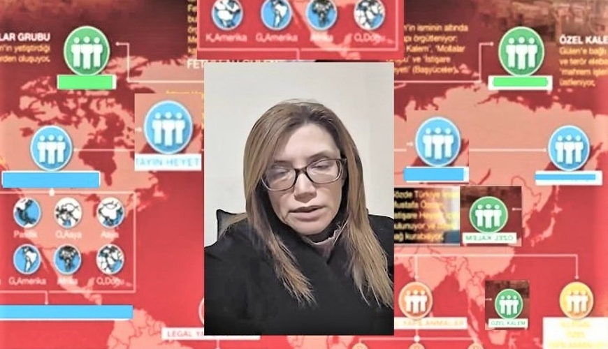 “FETO” terror təşkilatının bəzi üzvlərinin Gültəkin Hacıbəylini dəstəkləmələrinə dair faktlar