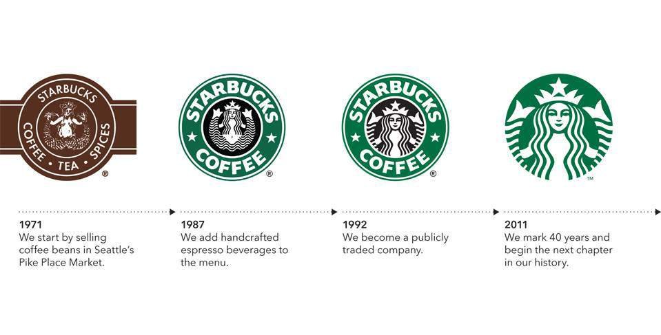 starbucks-logo-history (1).jpg (44 KB)