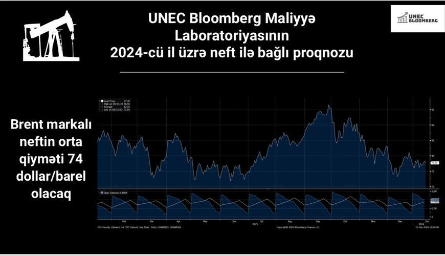 UNEC-in Bloomberg Maliyyə Laboratoriyasının 2024-cü il üçün neft ilə bağlı proqnozu